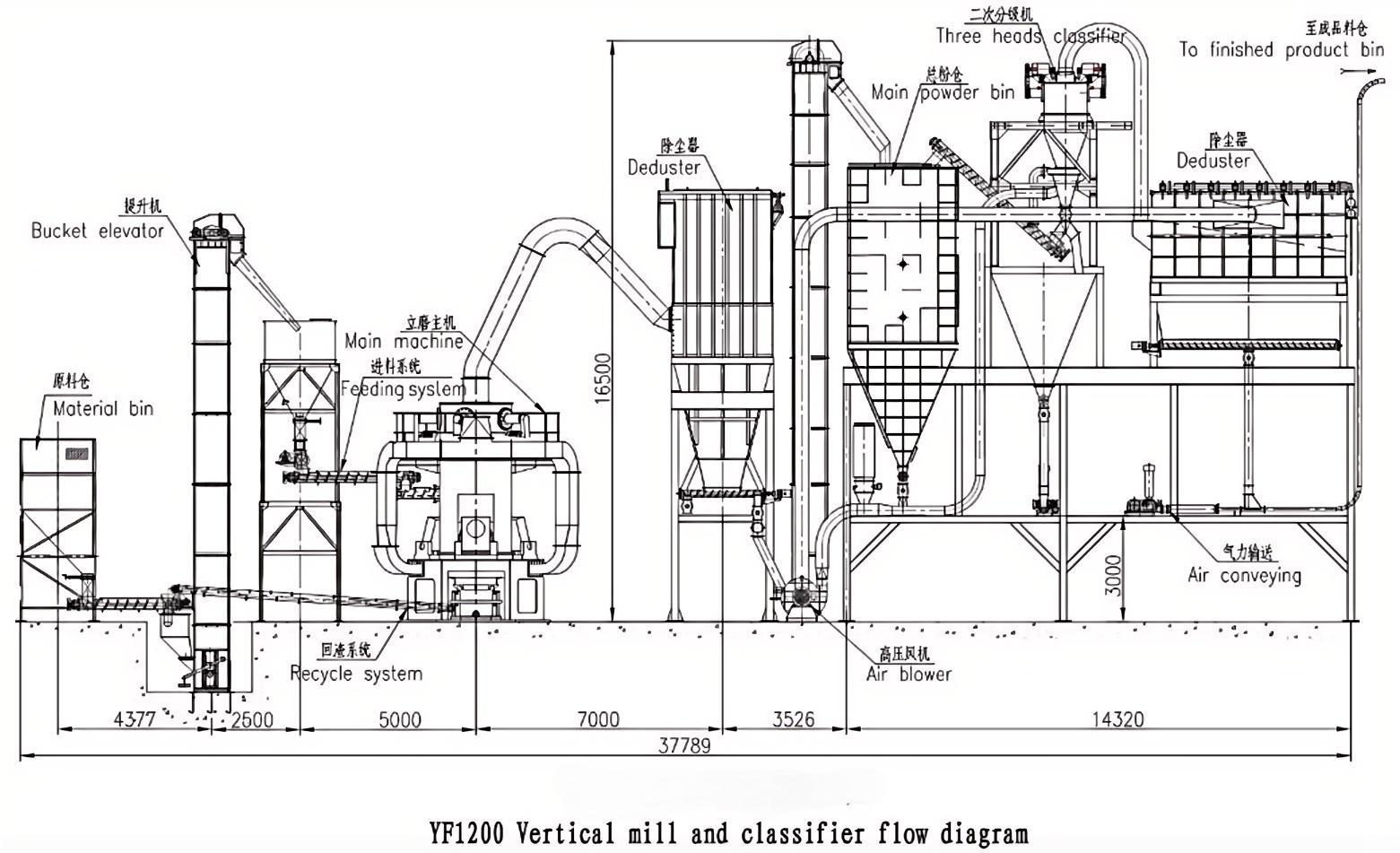 vertical mill.jpg