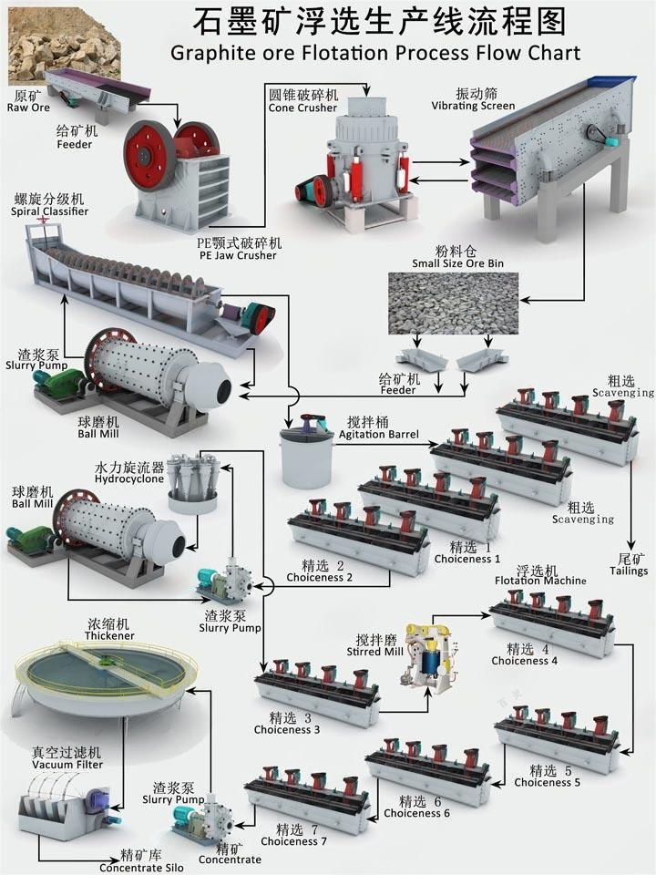 Graphite ore beneficiation.png