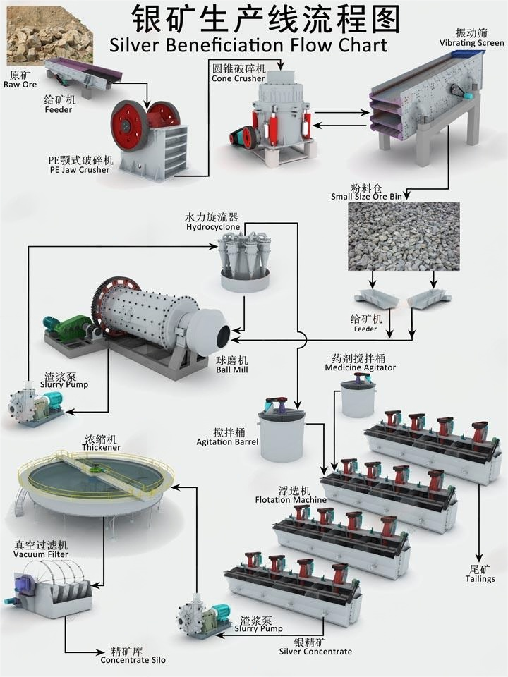 Sliver ore beneficiation