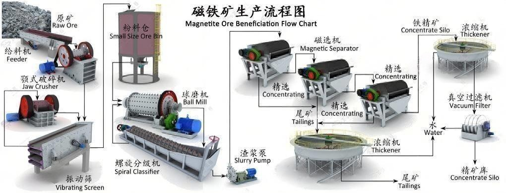 magnetic iron ore beneficiation.png